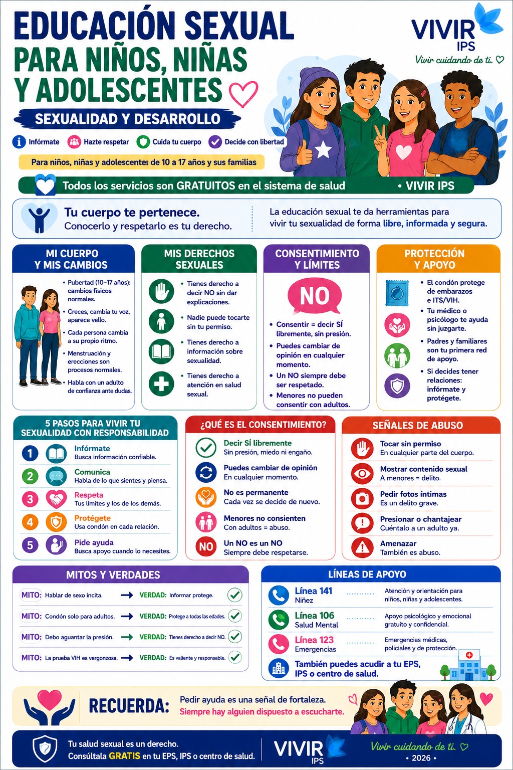 Educación sexual niños, niñas y adolescentes