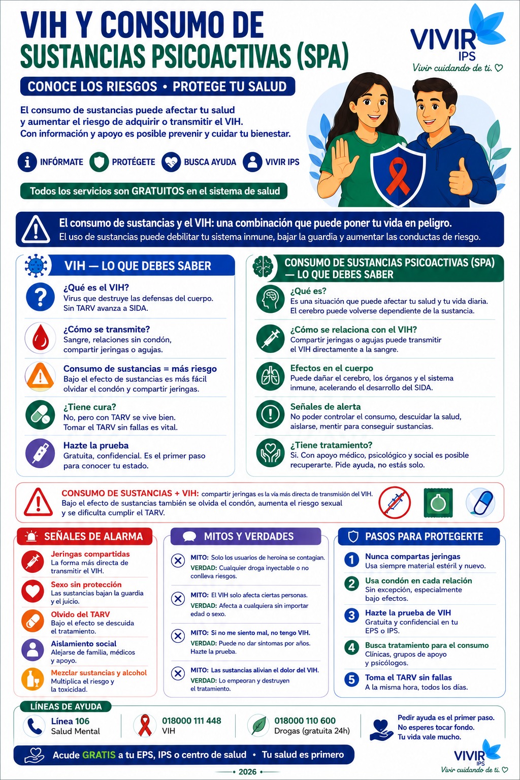 VIH y consumo de sustancias psicoactivas(SPA)